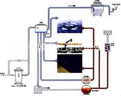 潔磷晶 高效防止腐蝕結(jié)垢，重慶名膜水處理設(shè)備公司提供優(yōu)質(zhì)解決方案